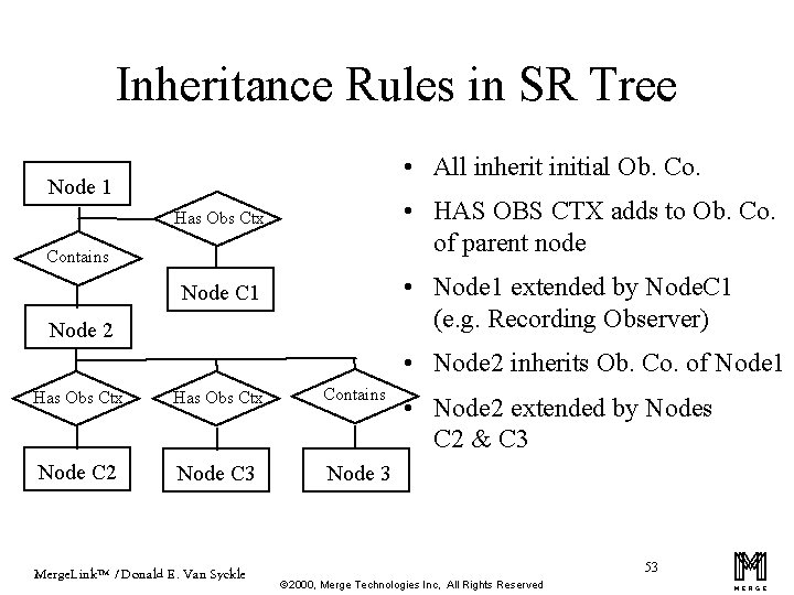 Inheritance Rules in SR Tree • All inherit initial Ob. Co. Node 1 •