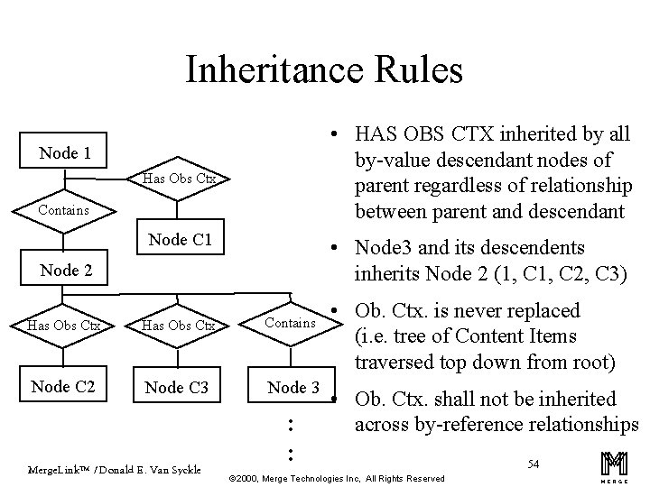 Inheritance Rules • HAS OBS CTX inherited by all by-value descendant nodes of parent