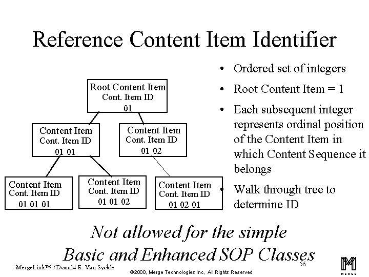 Reference Content Item Identifier • Ordered set of integers Root Content Item Cont. Item