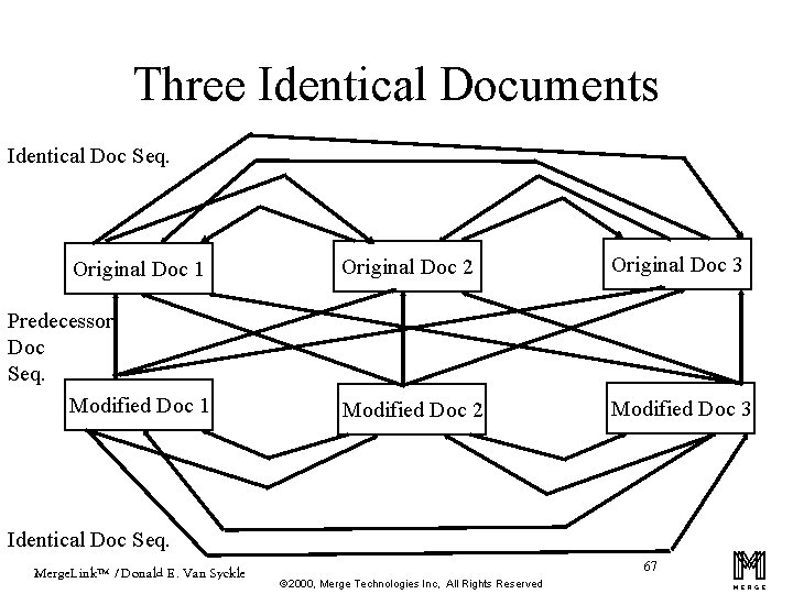 Three Identical Documents Identical Doc Seq. Original Doc 1 Predecessor Doc Seq. Modified Doc