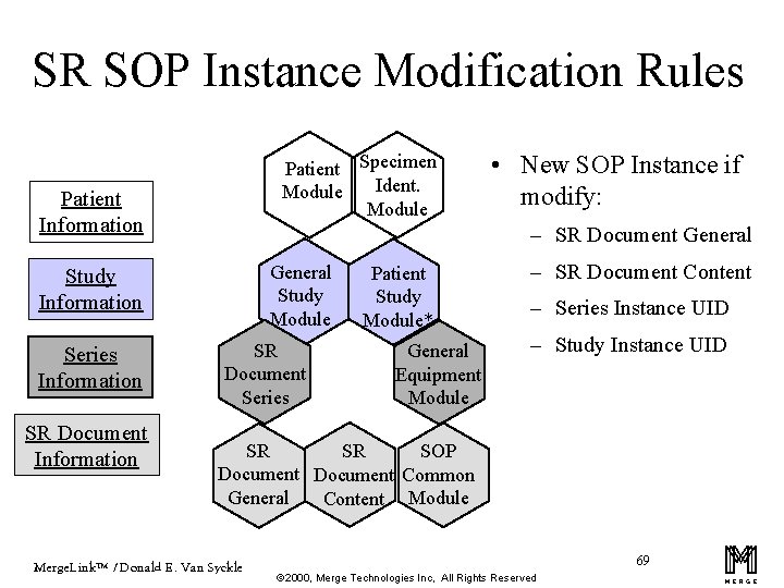 SR SOP Instance Modification Rules Patient Specimen Ident. Module Patient Information – SR Document