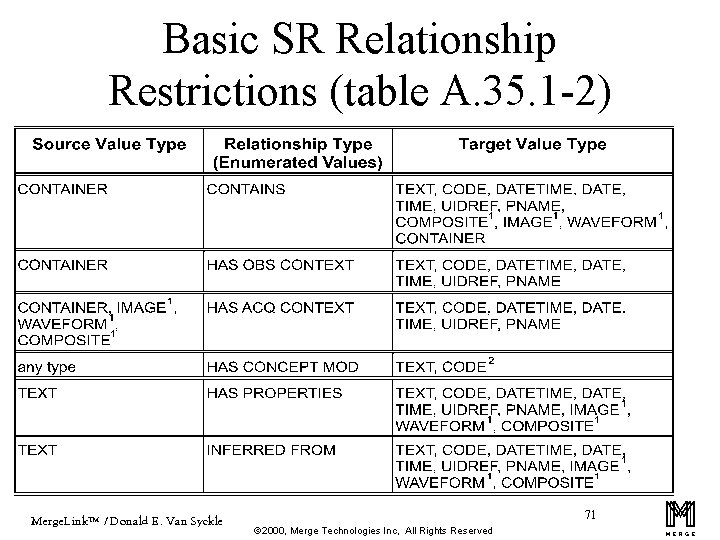 Basic SR Relationship Restrictions (table A. 35. 1 -2) Merge. Link™ / Donald E.