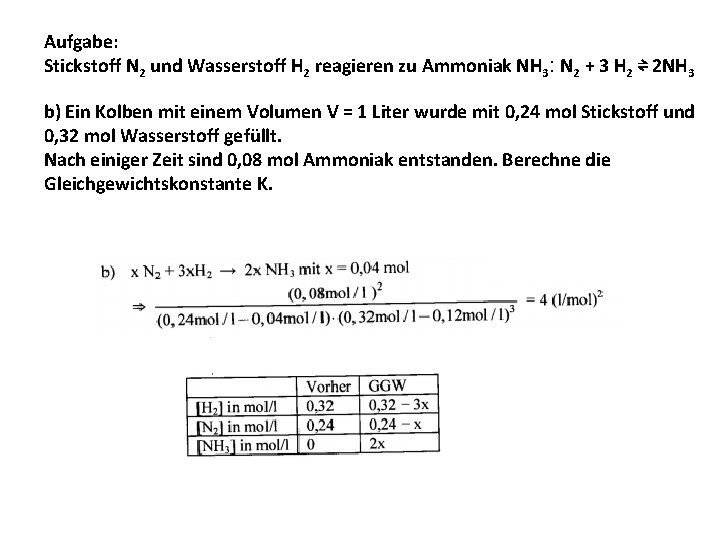 Aufgabe: Stickstoff N 2 und Wasserstoff H 2 reagieren zu Ammoniak NH 3: N