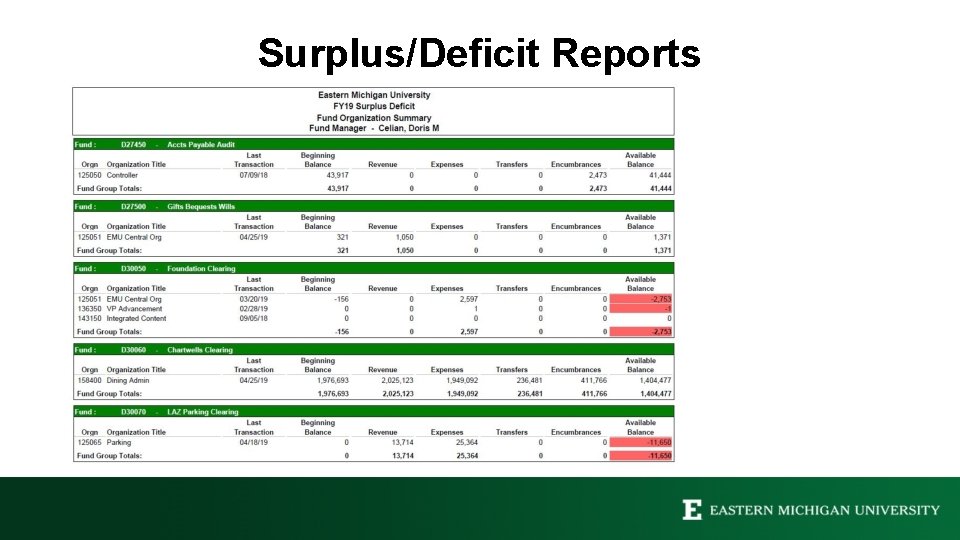 Surplus/Deficit Reports 