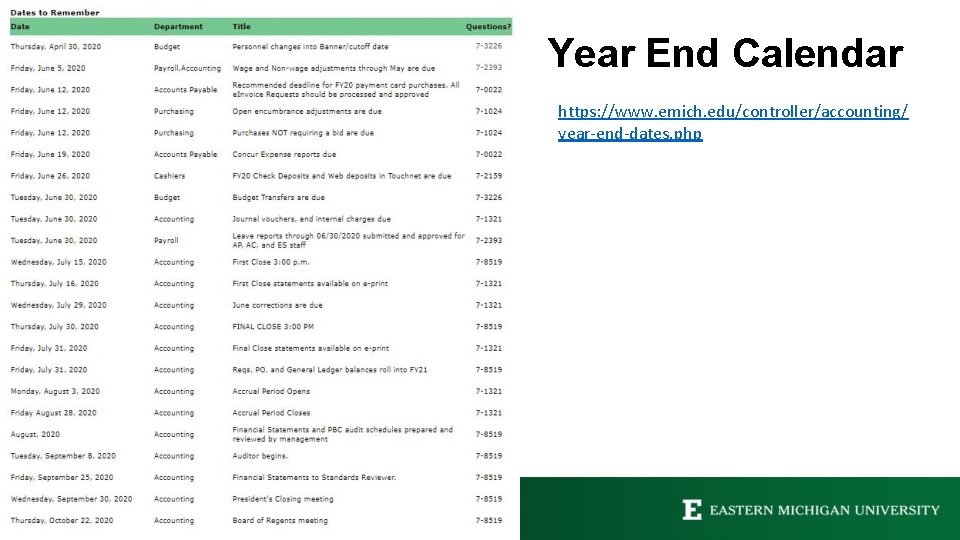 Year End Calendar https: //www. emich. edu/controller/accounting/ year-end-dates. php 