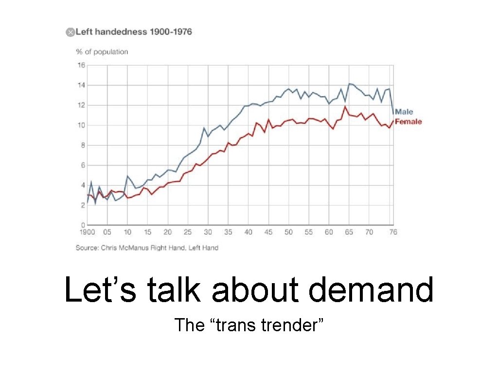 Let’s talk about demand The “trans trender” 