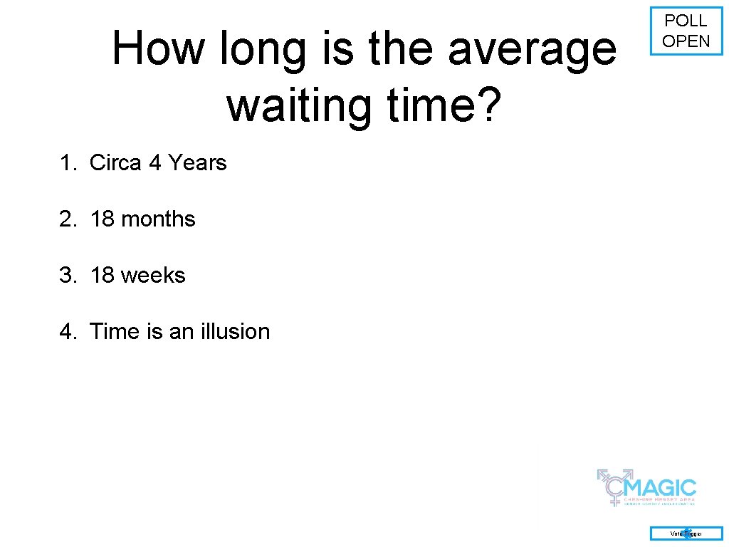 How long is the average waiting time? POLL OPEN 1. Circa 4 Years 2.