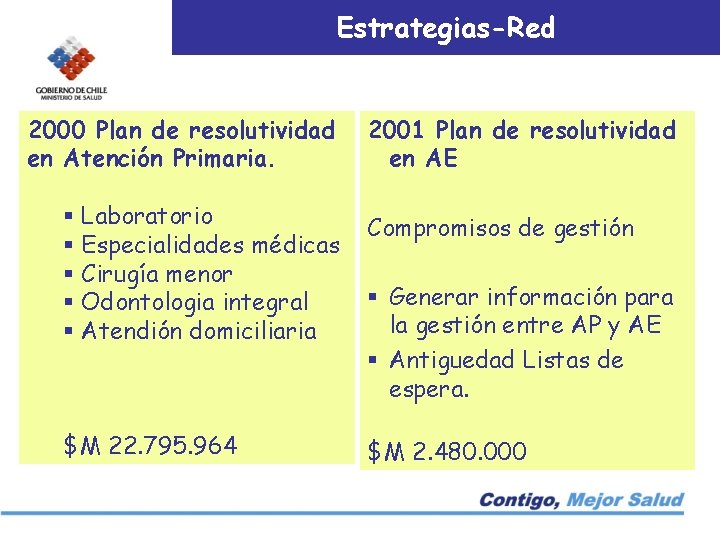 Estrategias-Red 2000 Plan de resolutividad en Atención Primaria. 2001 Plan de resolutividad en AE