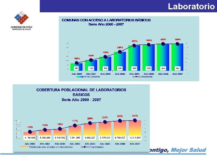 Laboratorio 