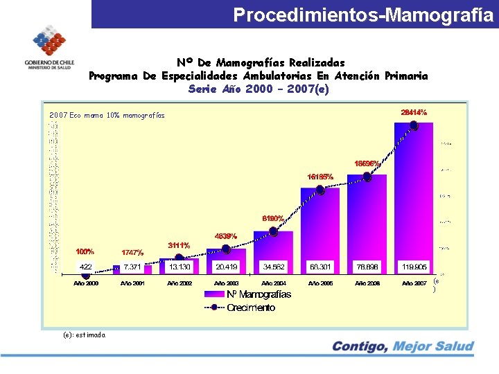 Procedimientos-Mamografía Nº De Mamografías Realizadas Programa De Especialidades Ambulatorias En Atención Primaria Serie Año