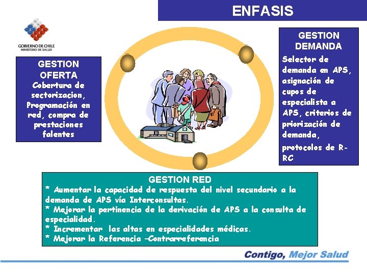 ENFASIS GESTION DEMANDA Selector de demanda en APS, asignación de cupos de especialista a