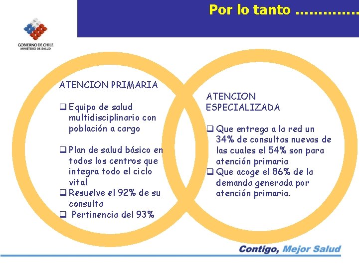Por lo tanto …………. . ATENCION PRIMARIA q Equipo de salud multidisciplinario con población