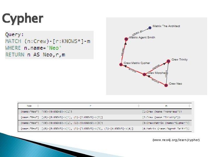 Cypher (www. neo 4 j. org/learn/cypher) 