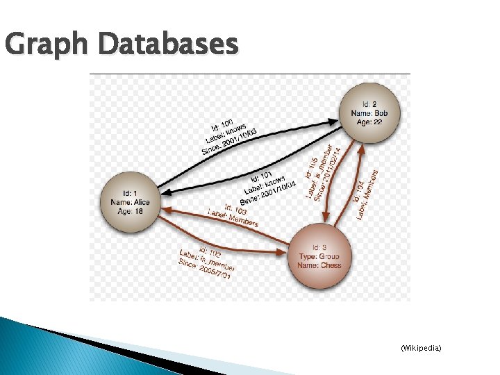 Graph Databases (Wikipedia) 