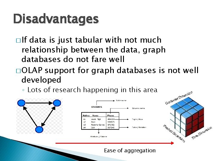 Disadvantages � If data is just tabular with not much relationship between the data,