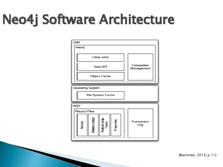Neo 4 j Software Architecture (Bachman, 2013, p. 11) 