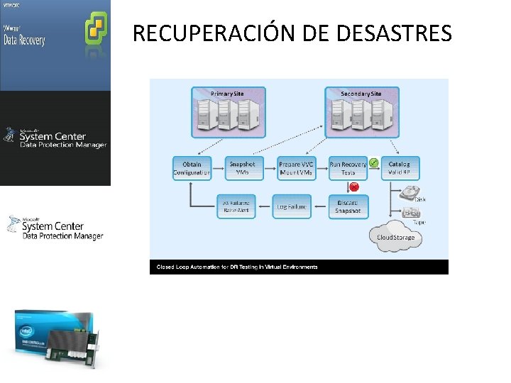 RECUPERACIÓN DE DESASTRES 