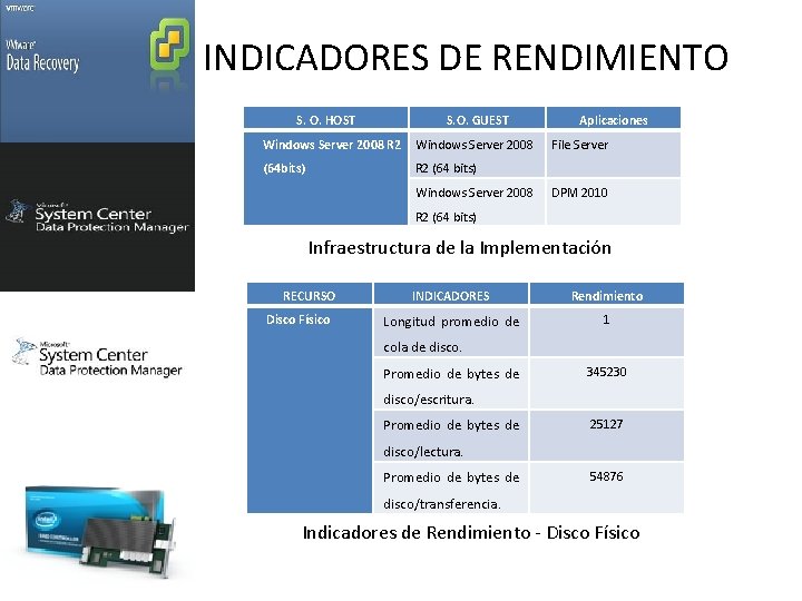 INDICADORES DE RENDIMIENTO S. O. HOST S. O. GUEST Windows Server 2008 R 2