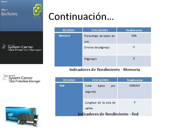 Continuación… RECURSO Memoria INDICADORES Rendimiento Porcentaje de bytes en 22% uso. 0 Errores de