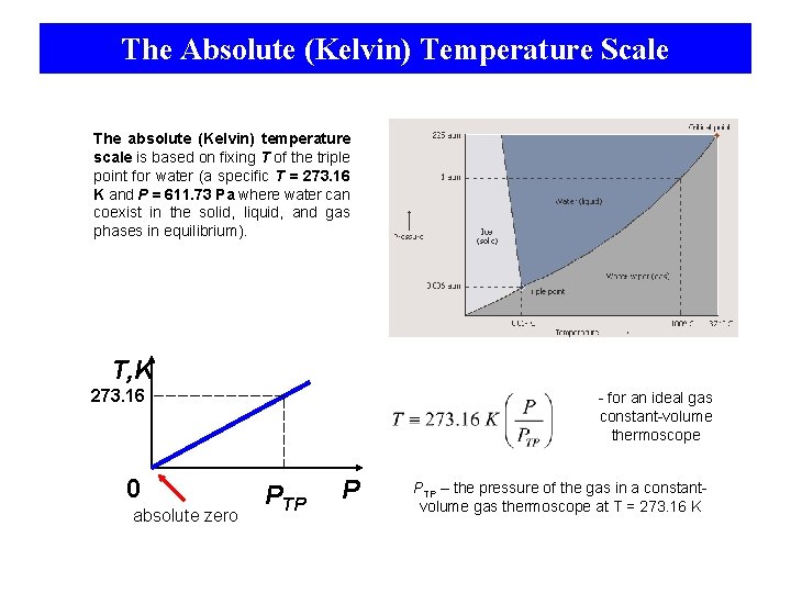 The Absolute (Kelvin) Temperature Scale The absolute (Kelvin) temperature scale is based on fixing