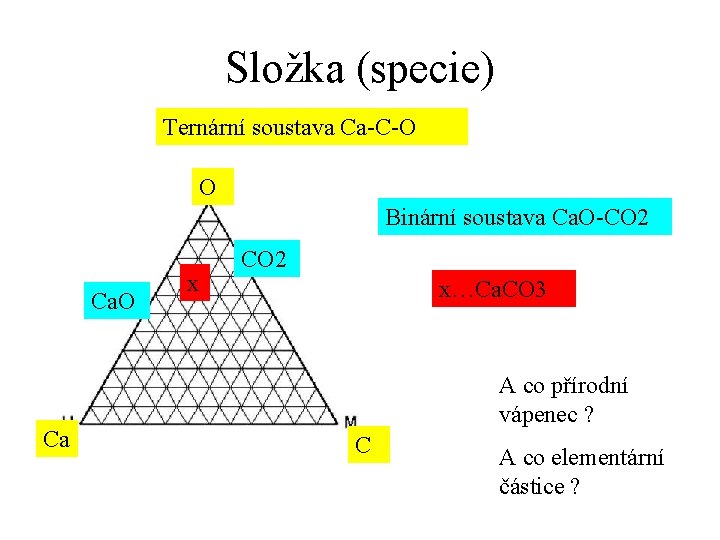 Složka (specie) Ternární soustava Ca-C-O O Binární soustava Ca. O-CO 2 Ca. O Ca