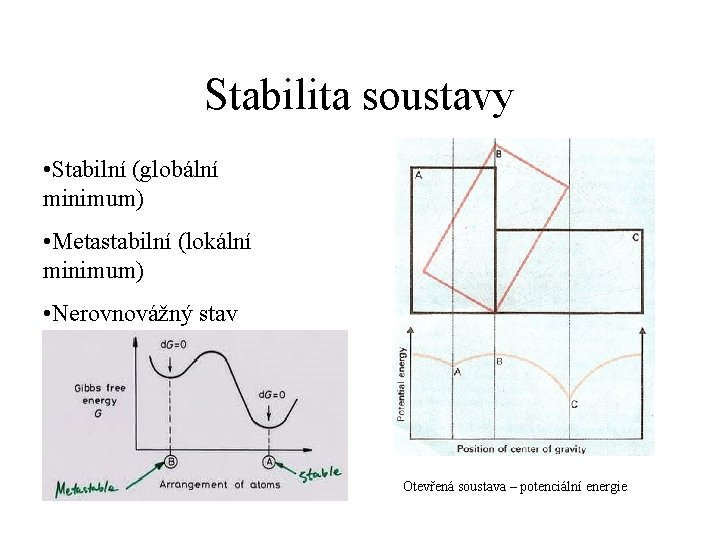 Stabilita soustavy • Stabilní (globální minimum) • Metastabilní (lokální minimum) • Nerovnovážný stav Otevřená