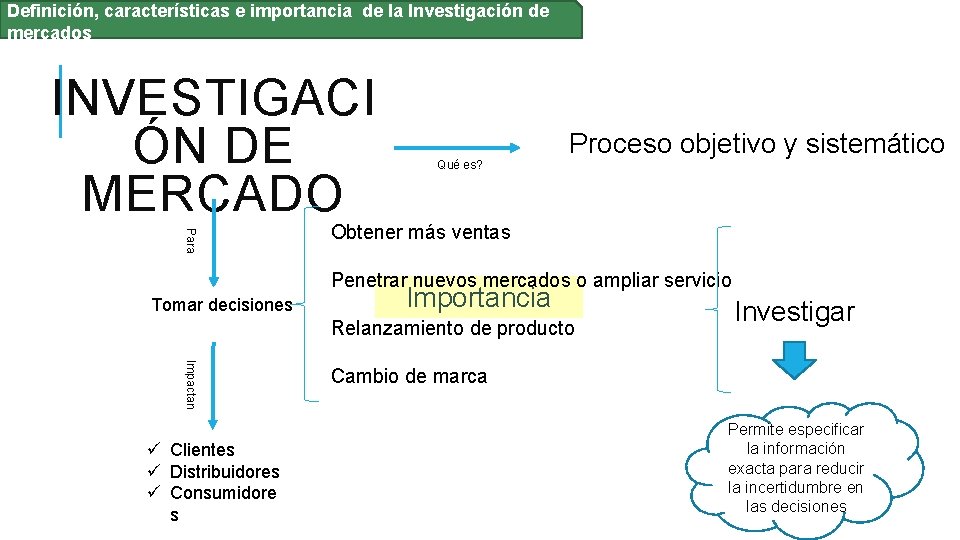 Definición, características e importancia de la Investigación de mercados INVESTIGACI ÓN DE MERCADO Qué