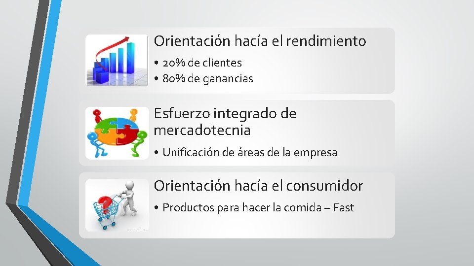 Orientación hacía el rendimiento • 20% de clientes • 80% de ganancias Esfuerzo integrado