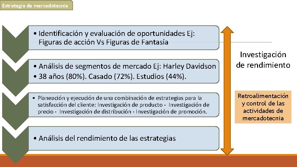 Estrategia de mercadotecnia • Identificación y evaluación de oportunidades Ej: Figuras de acción Vs