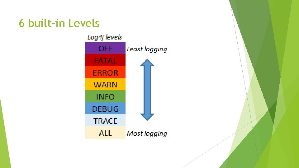 6 built-in Levels 