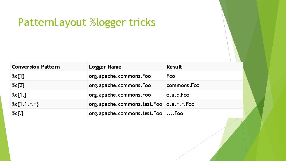 Pattern. Layout %logger tricks Conversion Pattern Logger Name Result %c{1} org. apache. commons. Foo