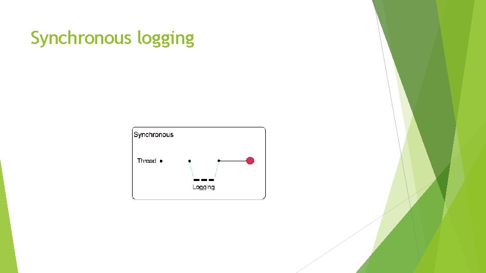 Synchronous logging 