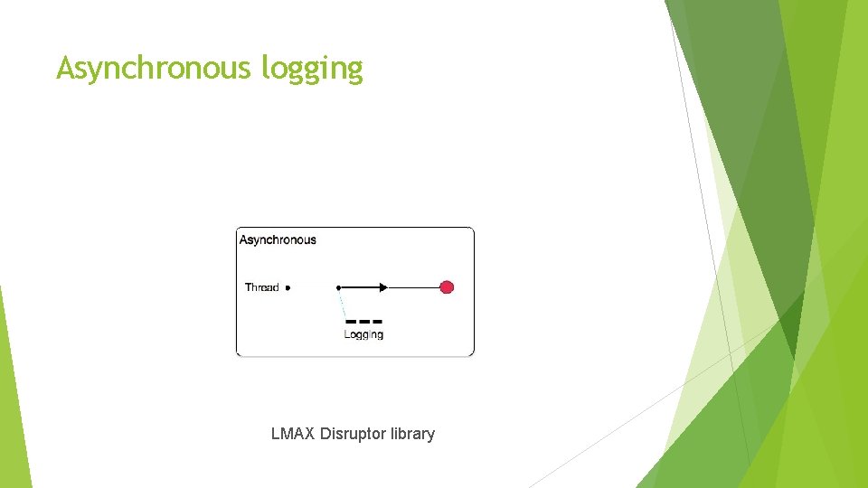 Asynchronous logging LMAX Disruptor library 