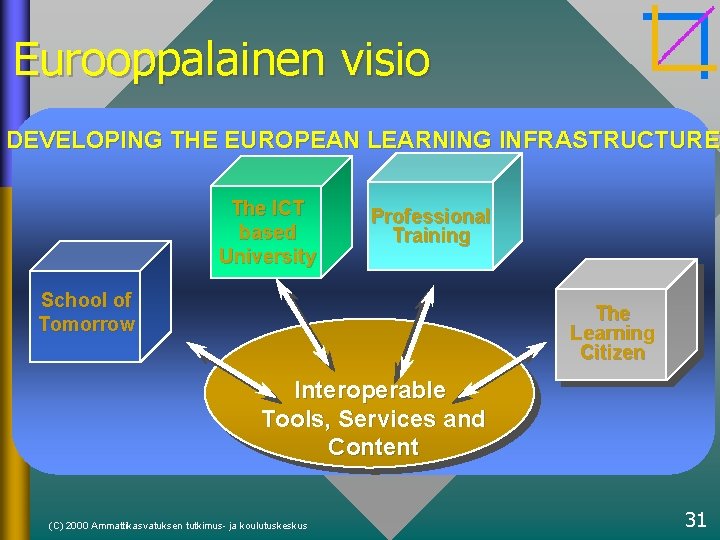 Eurooppalainen visio DEVELOPING THE EUROPEAN LEARNING INFRASTRUCTURE The ICT based University Professional Training School
