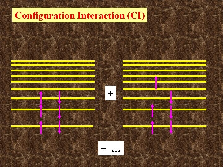 Configuration Interaction (CI) + + … Configuration Interaction (CI) + + …