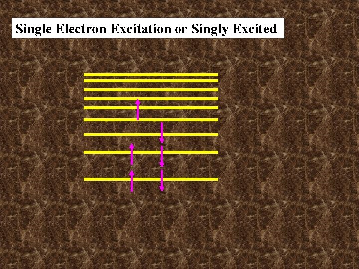 Single Electron Excitation or Singly Excited Single Electron Excitation or Singly Excited