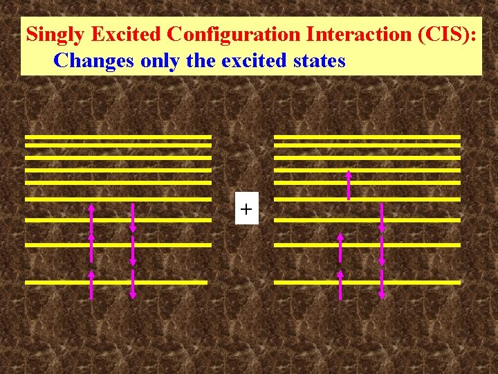 Singly Excited Configuration Interaction (CIS): Changes only the excited states + Singly Excited Configuration Interaction (CIS): Changes only the excited states +