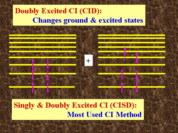 Doubly Excited CI (CID): Changes ground & excited states + Singly & Doubly Excited Doubly Excited CI (CID): Changes ground & excited states + Singly & Doubly Excited