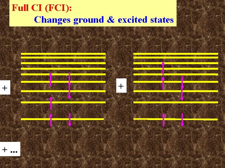 Full CI (FCI): Changes ground & excited states + +. . . + Full CI (FCI): Changes ground & excited states + +. . . +
