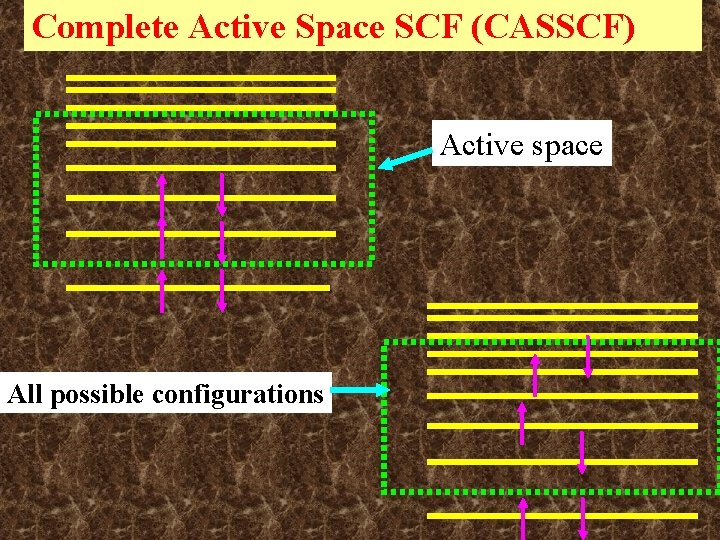 Complete Active Space SCF (CASSCF) Active space All possible configurations Complete Active Space SCF (CASSCF) Active space All possible configurations