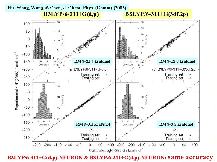 Hu, Wang, Wong & Chen, J. Chem. Phys. (Comm) (2003) B 3 LYP/6 -311+G(d, Hu, Wang, Wong & Chen, J. Chem. Phys. (Comm) (2003) B 3 LYP/6 -311+G(d,