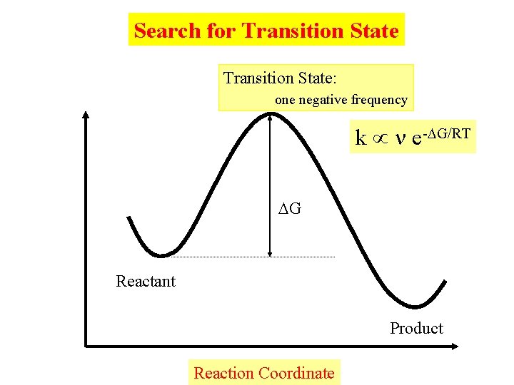 Search for Transition State: one negative frequency k e-DG/RT DG Reactant Product Reaction Coordinate Search for Transition State: one negative frequency k e-DG/RT DG Reactant Product Reaction Coordinate