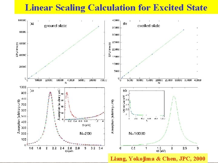 Linear Scaling Calculation for Excited State Liang, Yokojima & Chen, JPC, 2000 Linear Scaling Calculation for Excited State Liang, Yokojima & Chen, JPC, 2000
