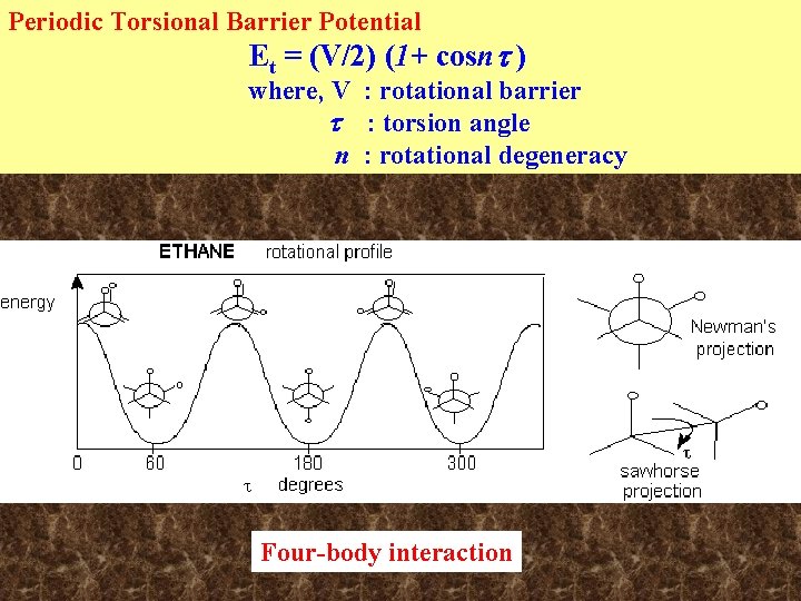 Periodic Torsional Barrier Potential Et = (V/2) (1+ cosn ) where, V : rotational Periodic Torsional Barrier Potential Et = (V/2) (1+ cosn ) where, V : rotational