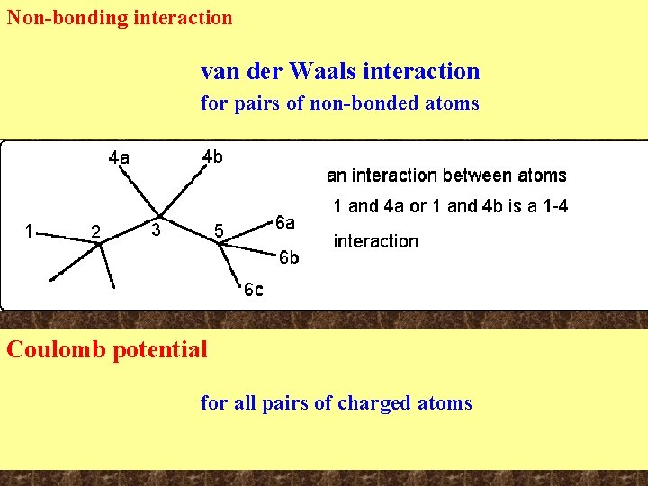 Non-bonding interaction van der Waals interaction for pairs of non-bonded atoms Coulomb potential for Non-bonding interaction van der Waals interaction for pairs of non-bonded atoms Coulomb potential for