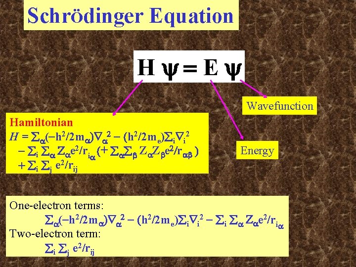 SchrÖdinger Equation H = E Wavefunction Hamiltonian H = (-h 2/2 m ) 2 SchrÖdinger Equation H = E Wavefunction Hamiltonian H = (-h 2/2 m ) 2