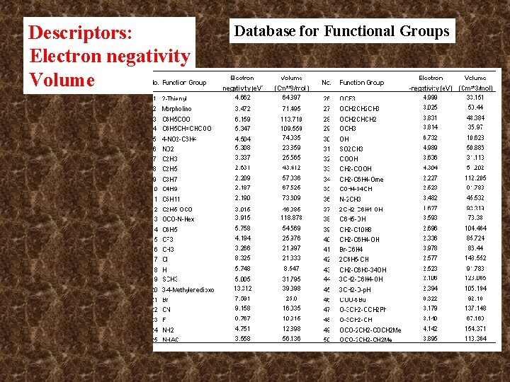 Descriptors: Electron negativity Volume Database for Functional Groups Descriptors: Electron negativity Volume Database for Functional Groups