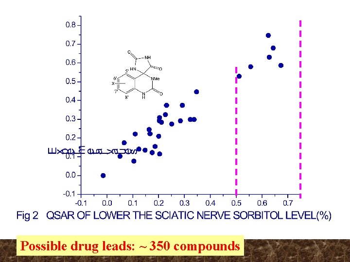 Possible drug leads: ~ 350 compounds Possible drug leads: ~ 350 compounds