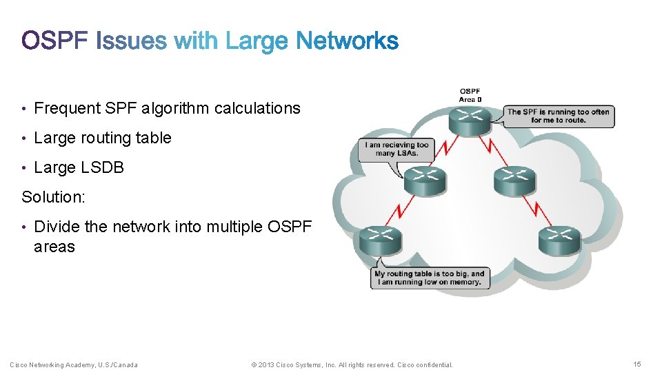  • Frequent SPF algorithm calculations • Large routing table • Large LSDB Solution: