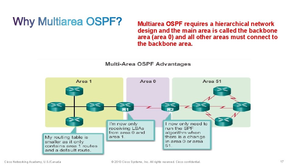 Multiarea OSPF requires a hierarchical network design and the main area is called the